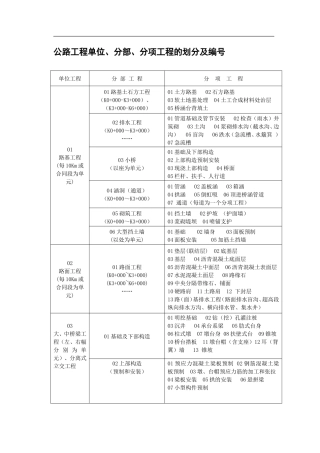 公路工程单位、分部、分项工程的划分及编号