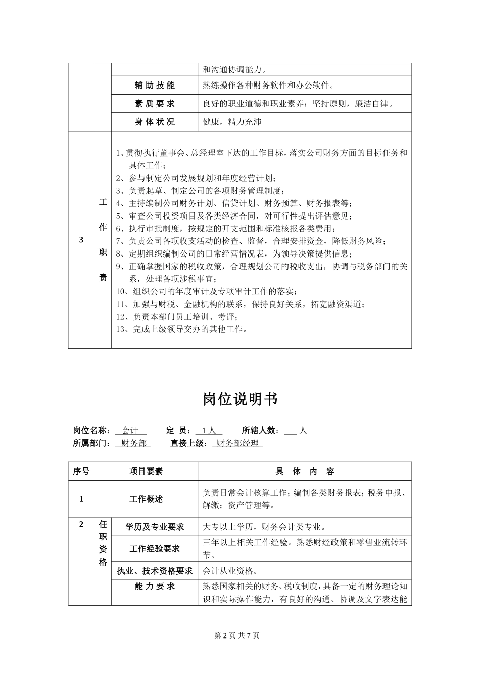 财务部岗位说明书范本_第2页