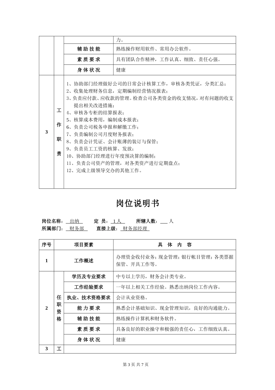财务部岗位说明书范本_第3页