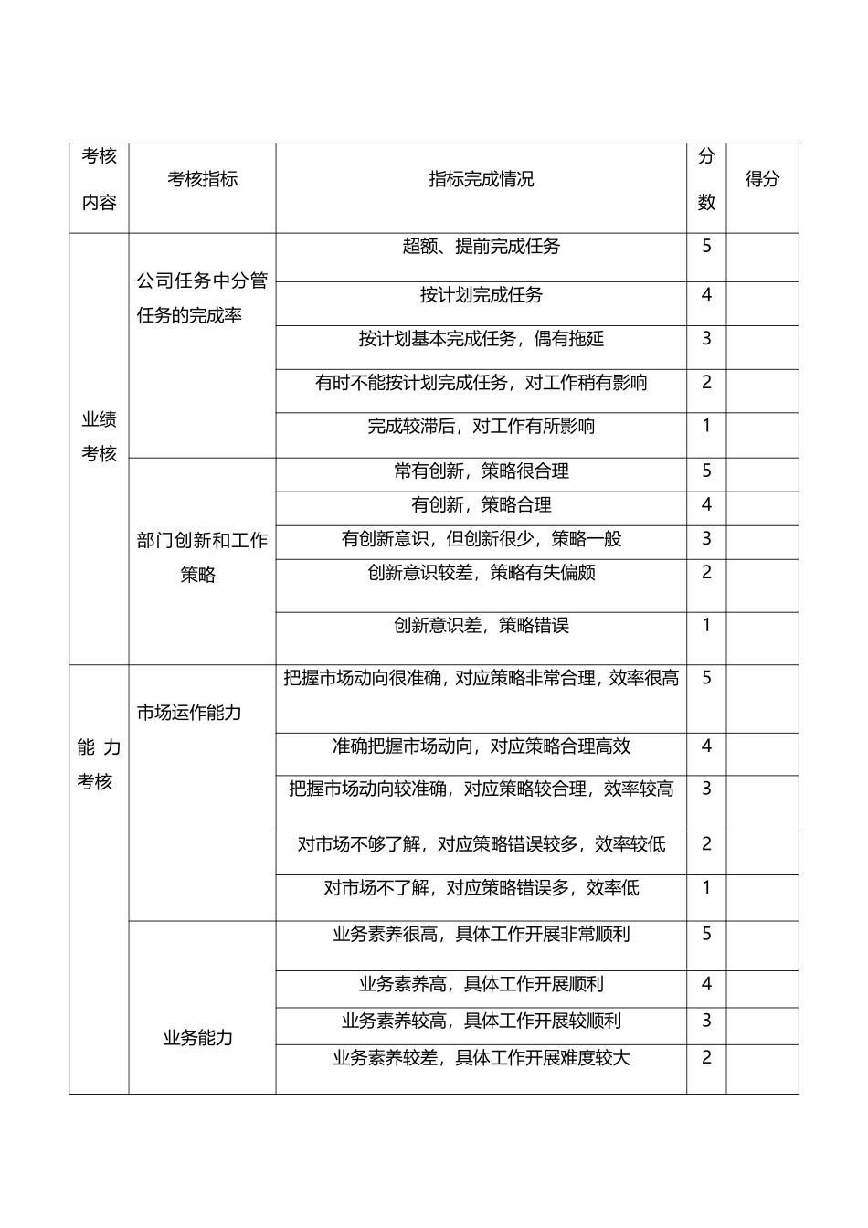 市场部人员绩效考核方案_第3页