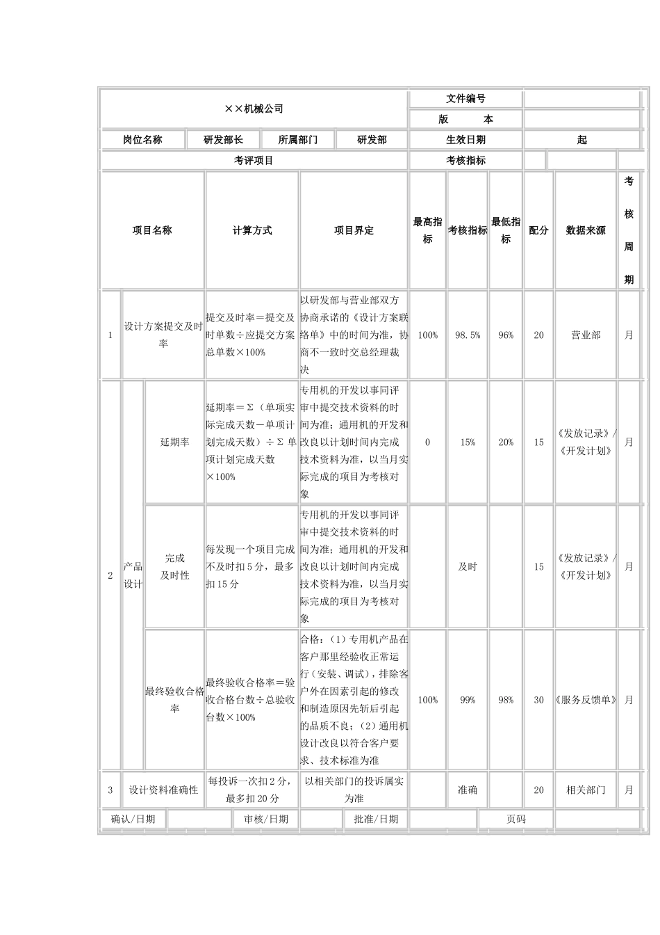 机械制造公司绩效考核_第2页