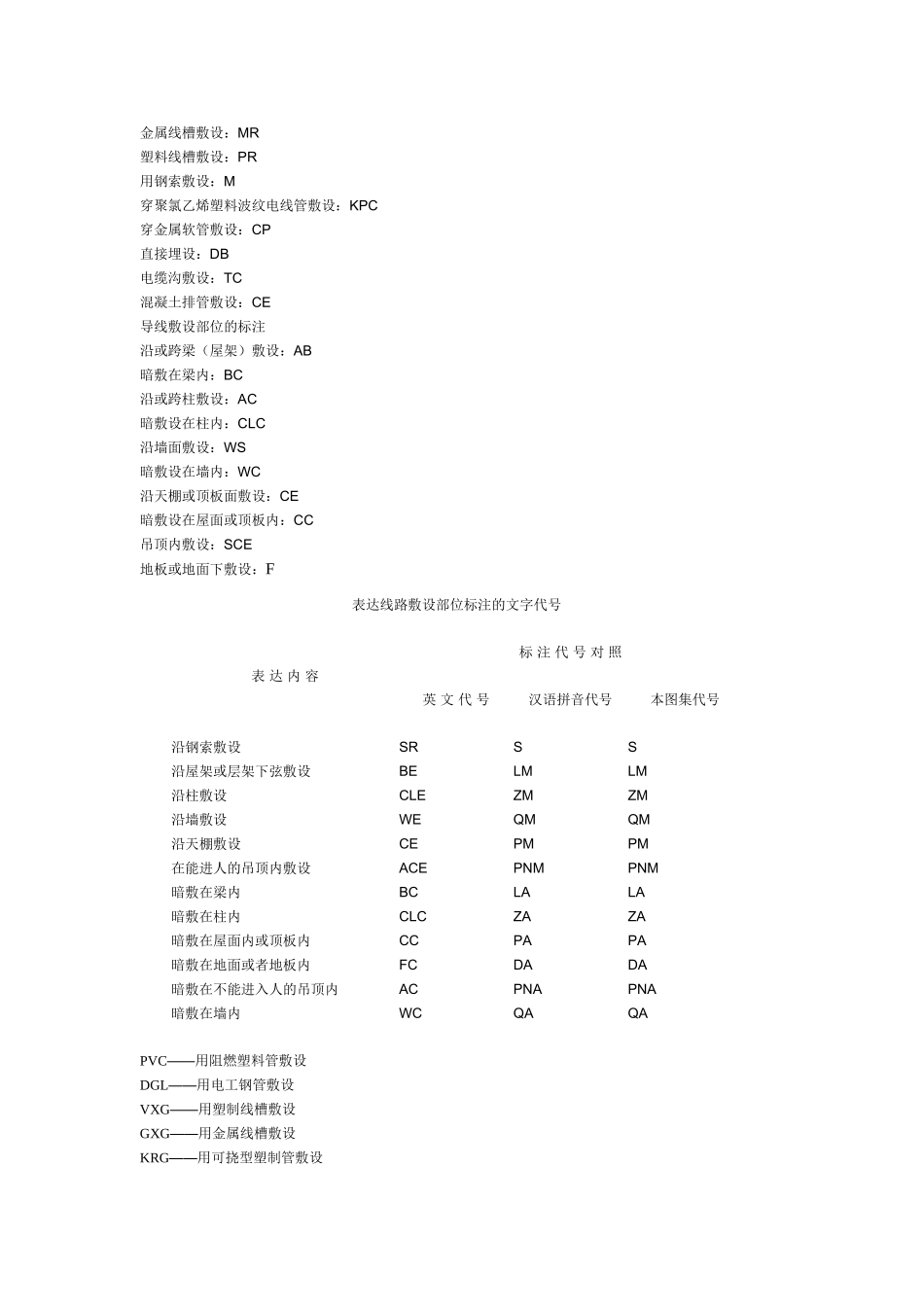 电气各种敷设方式代表符号_第3页
