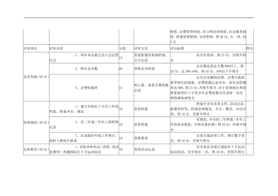 全国红十字模范校评审标准(中、小学部分)_第2页