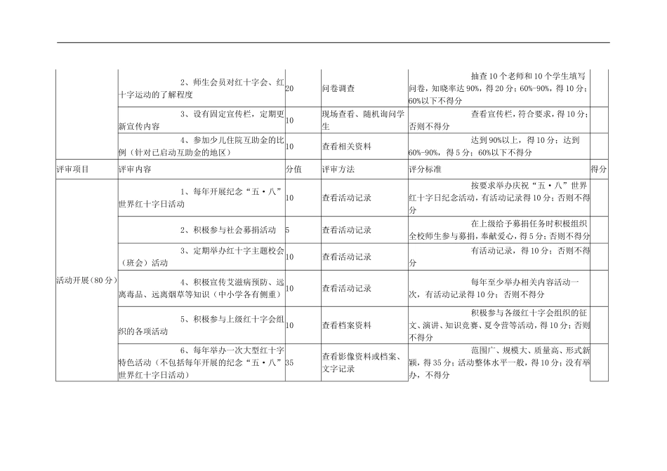 全国红十字模范校评审标准(中、小学部分)_第3页