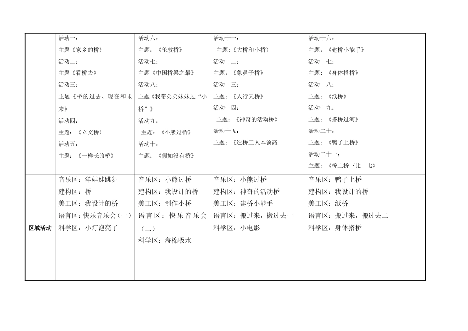 各种各样的桥主题活动安排表_第2页