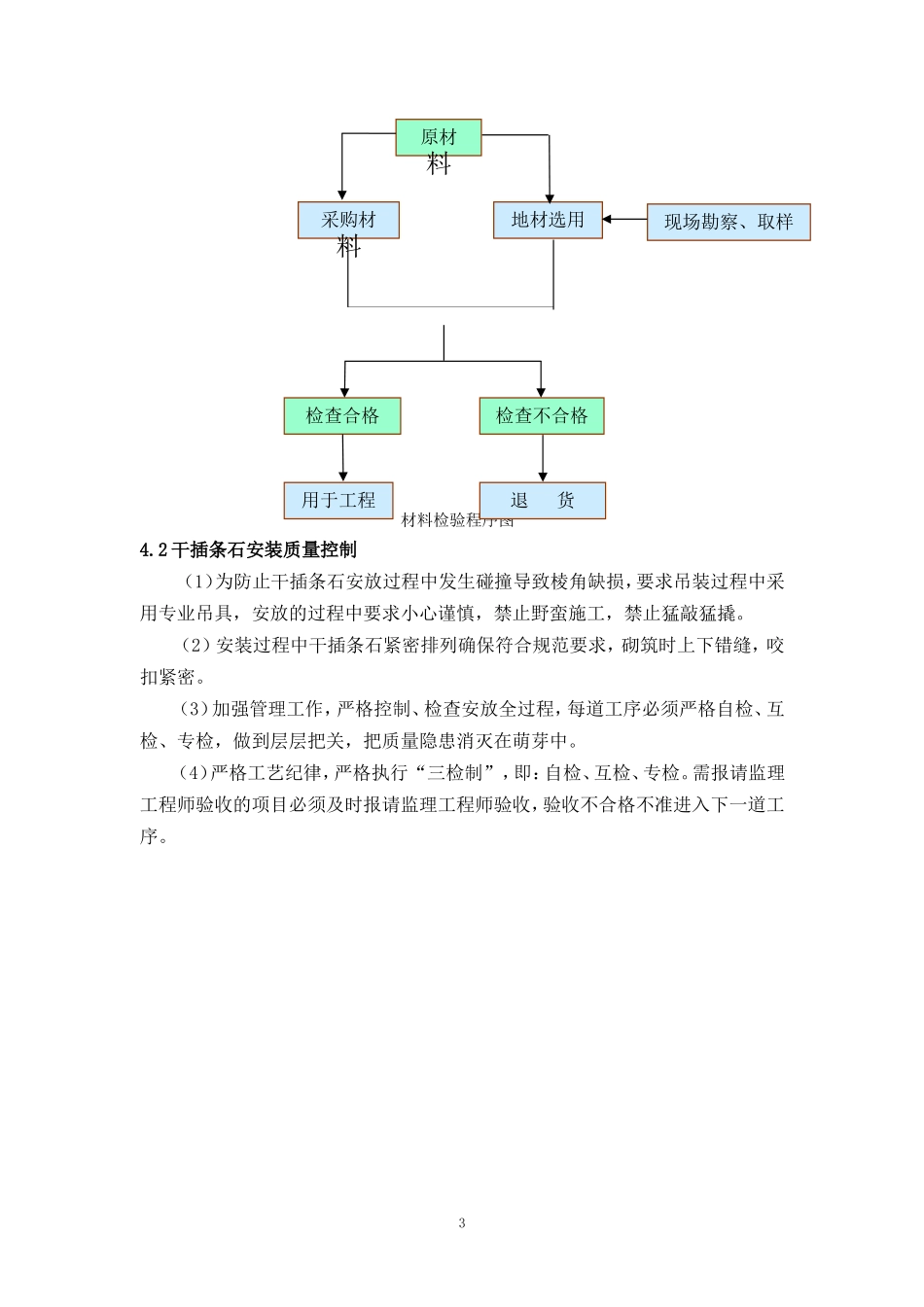 干插条石护面施工方案_第3页