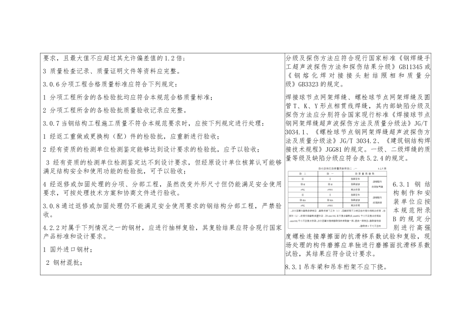 钢结构工程施工质量验收规范_第2页