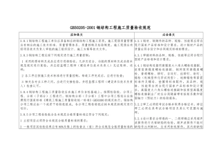 钢结构工程施工质量验收规范