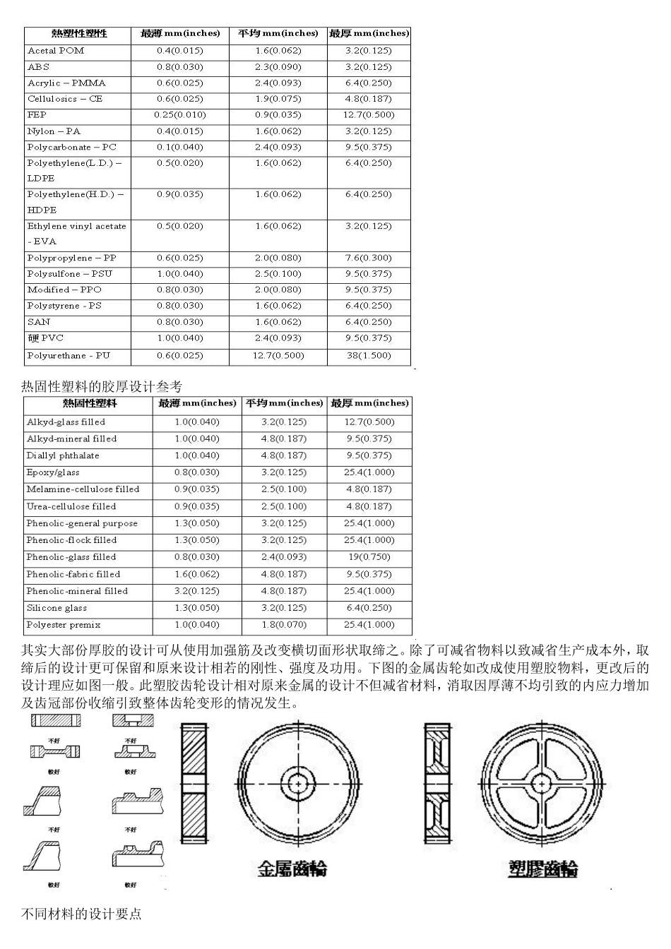 塑胶件设计准则(较全)_第2页