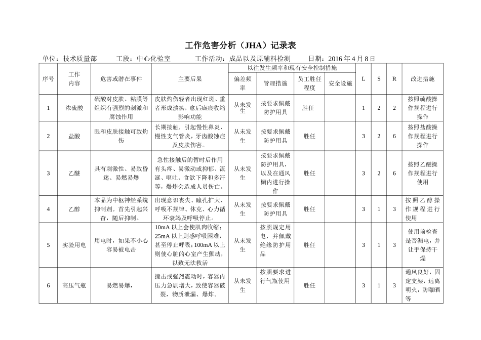 工作危害分析(JHA)记录表_第1页