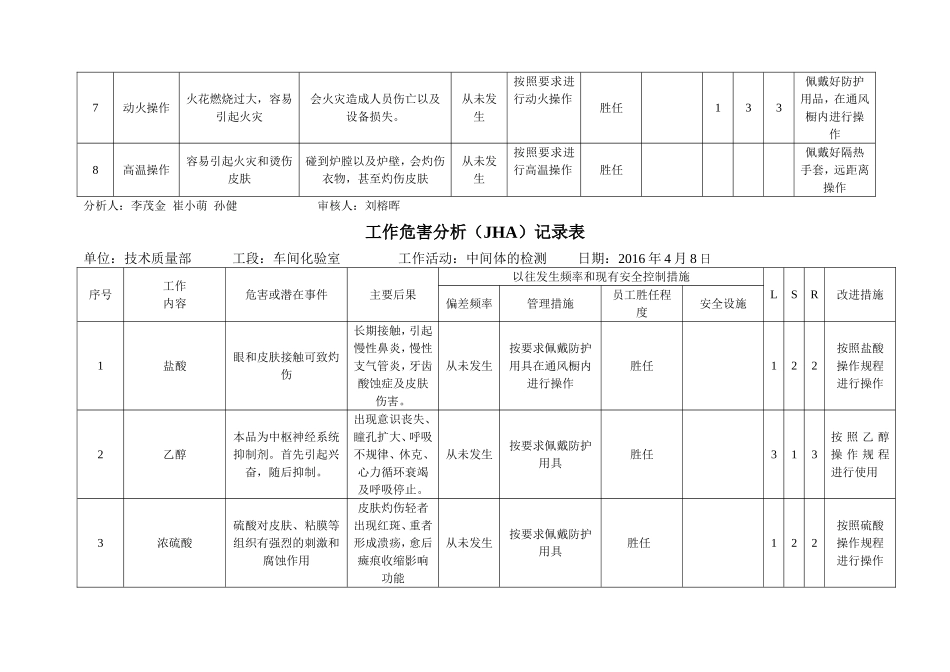 工作危害分析(JHA)记录表_第2页