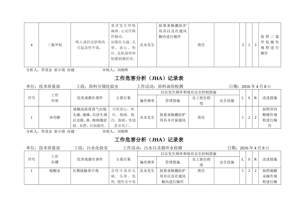 工作危害分析(JHA)记录表_第3页