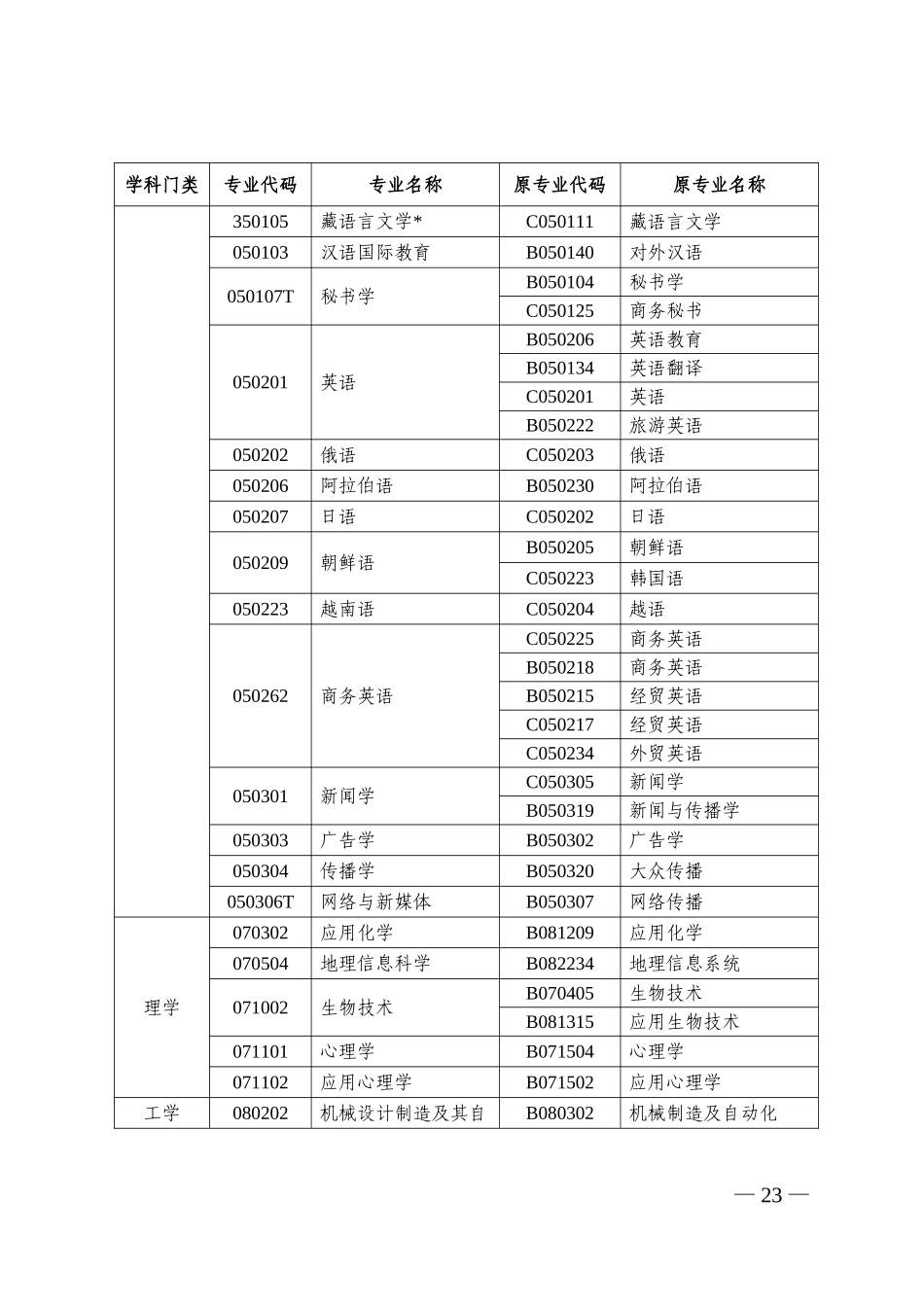 高等教育自学考试新旧专业对照表_第3页