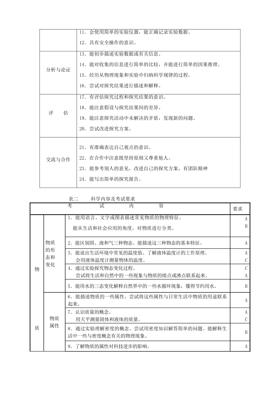 初中毕业学业考试标准物理新课标 人教版 试题_第2页