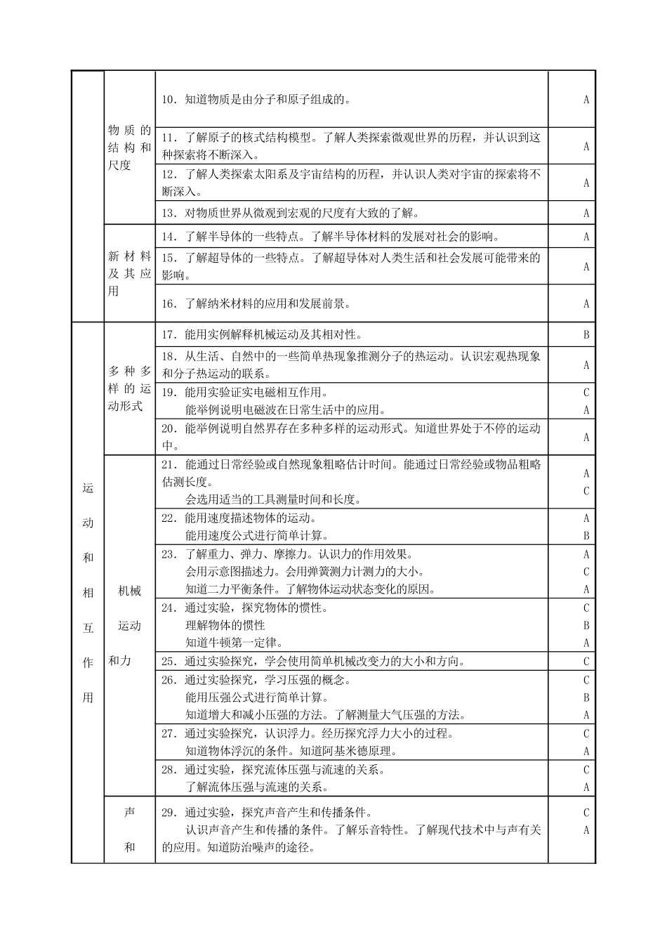 初中毕业学业考试标准物理新课标 人教版 试题_第3页