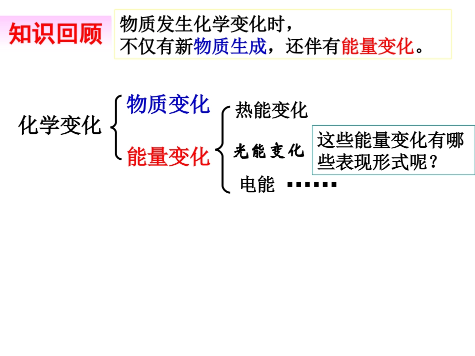 1、化学反应的热效应-(2)_第2页