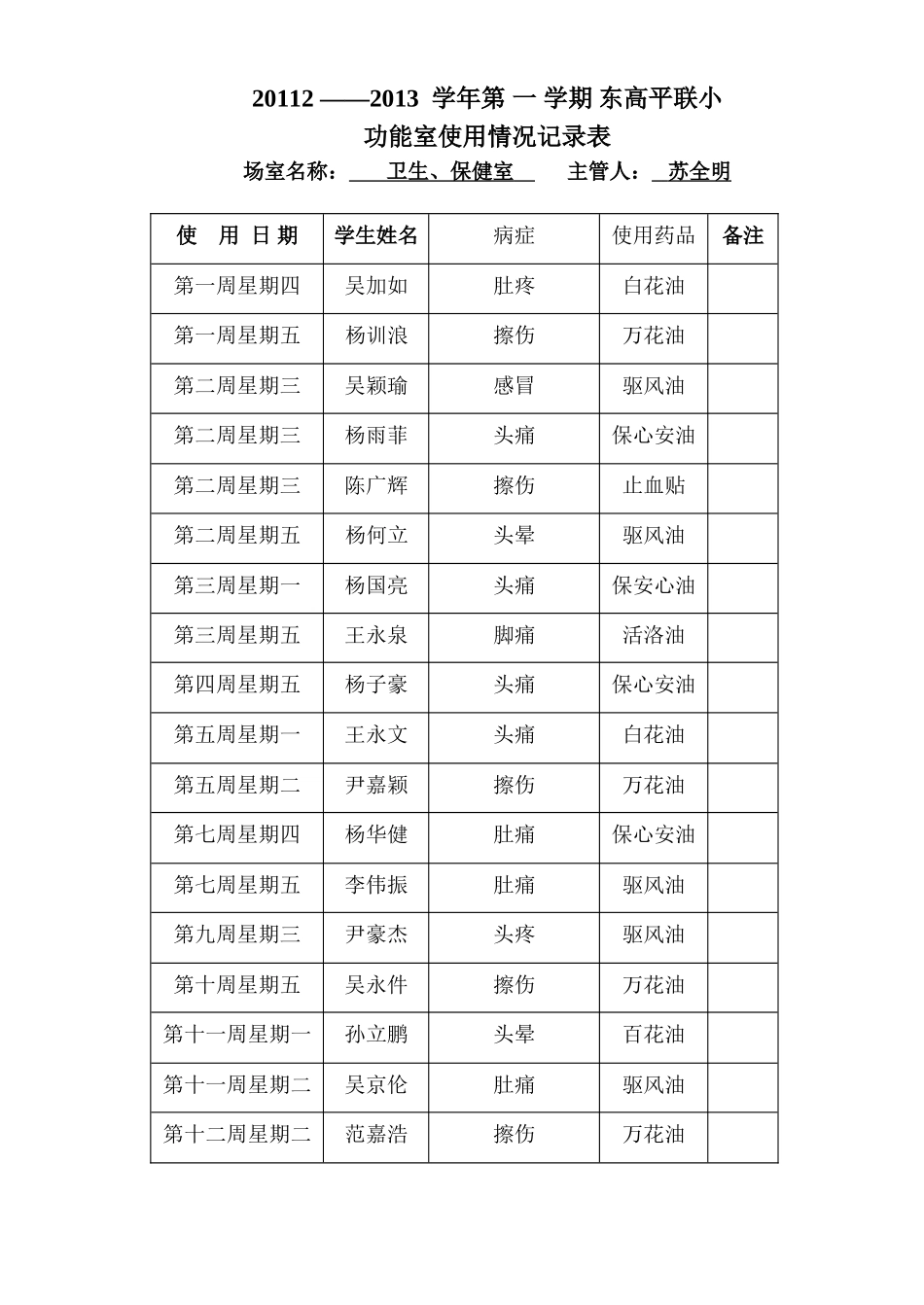 卫生室使用记录表_第1页
