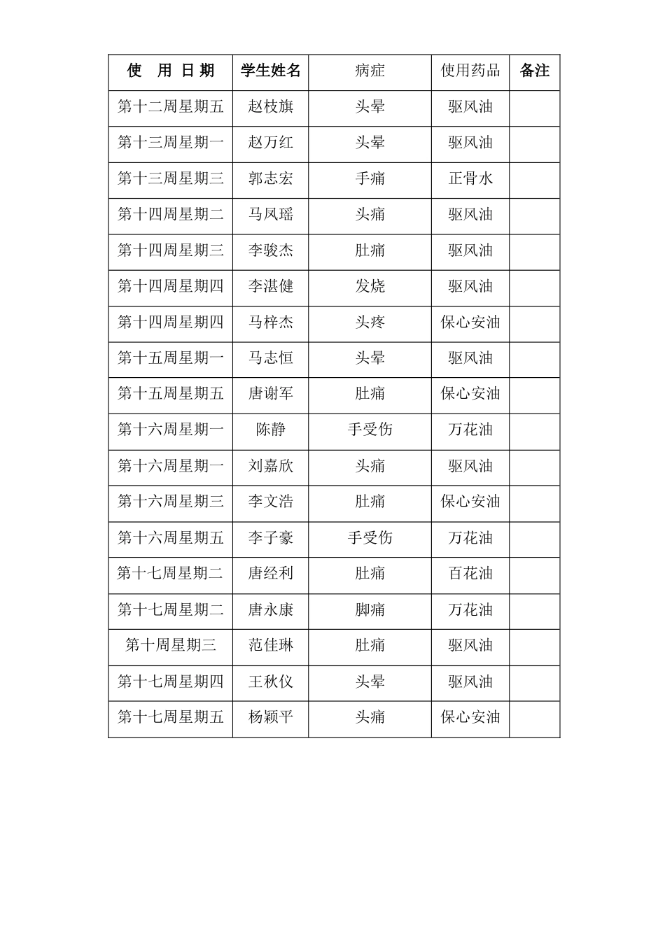 卫生室使用记录表_第2页