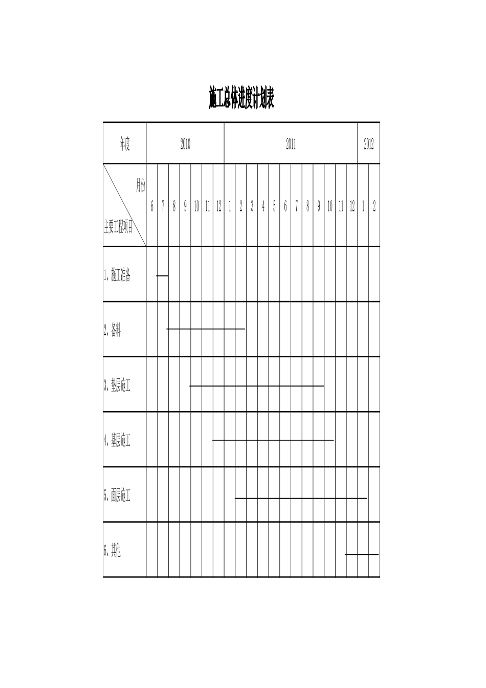 高速公路路面初步施工组织设计_第3页