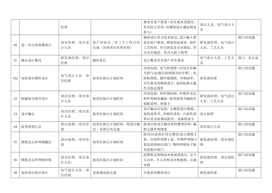 非标设计流程(表格)_第2页