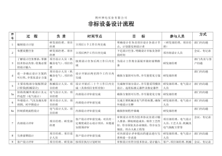 非标设计流程(表格)