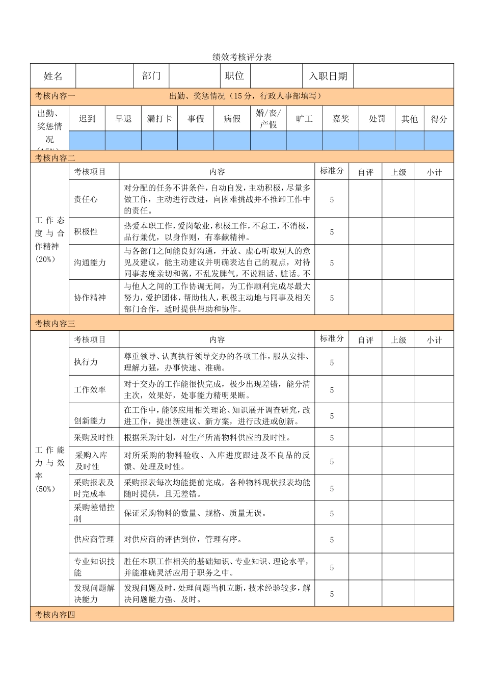 采购部人员绩效考核表_第1页