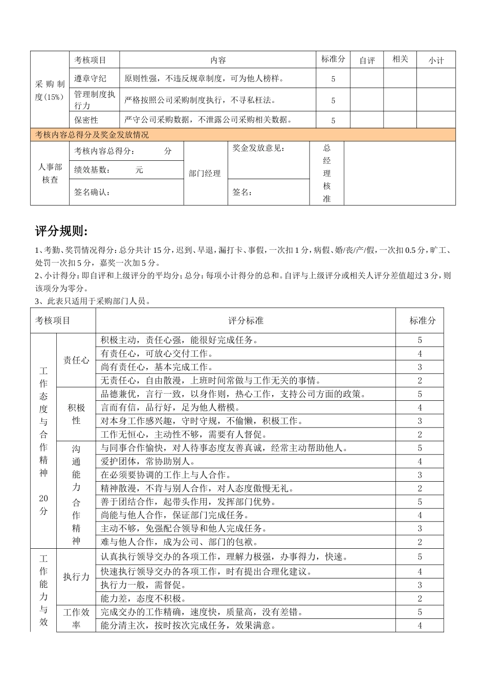 采购部人员绩效考核表_第2页