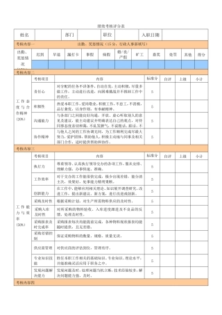 采购部人员绩效考核表