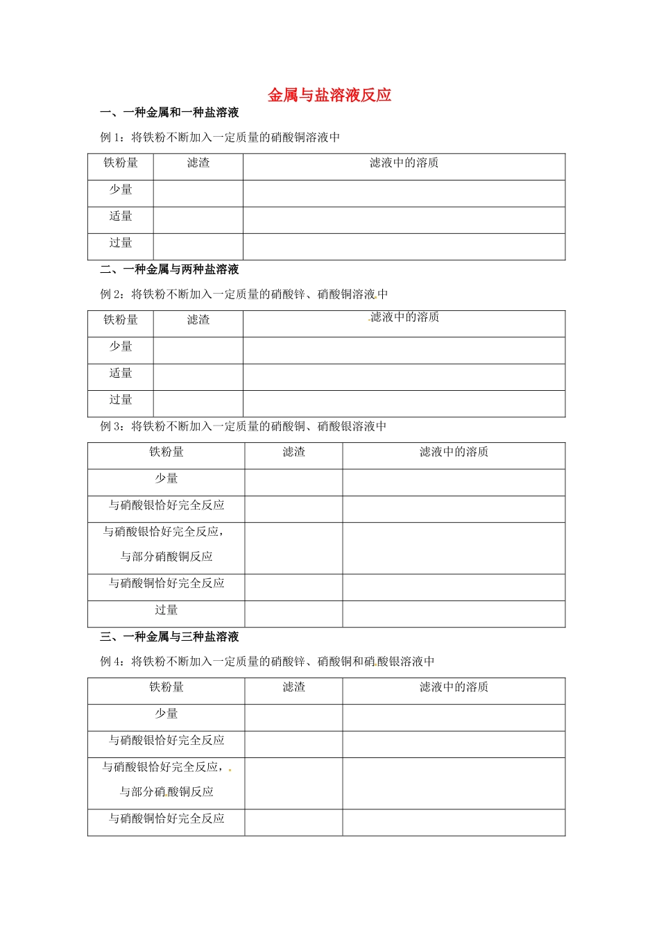 九年级化学全册 第四单元 金属 金属与盐溶液反应复习同步测试 鲁教版五四制试卷_第1页