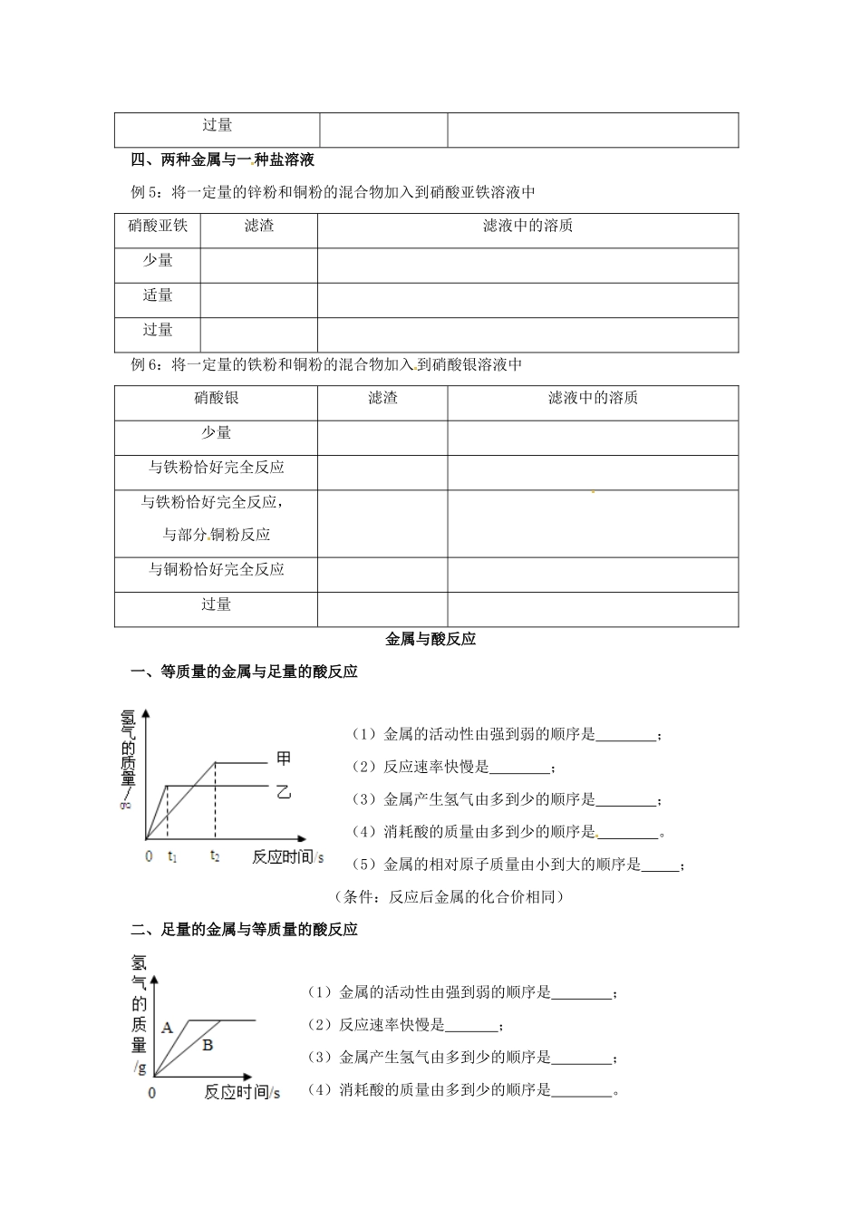 九年级化学全册 第四单元 金属 金属与盐溶液反应复习同步测试 鲁教版五四制试卷_第2页