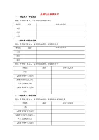 九年级化学全册 第四单元 金属 金属与盐溶液反应复习同步测试 鲁教版五四制试卷