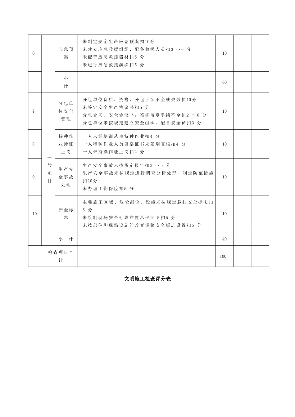 建筑施工安全检查评分汇总表-JGJ59-2011_第3页