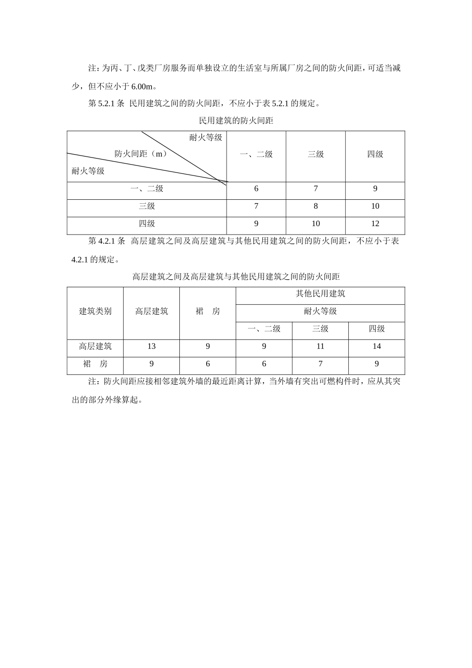 场地设计相关规范的整理_第2页