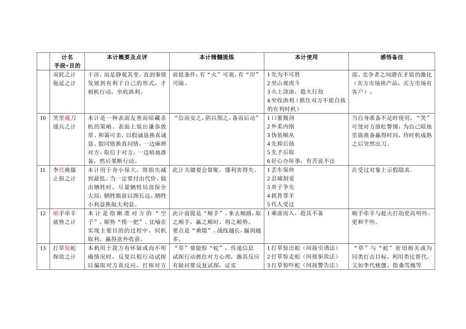 孙子兵法与三十六计的总结(表格)_第3页