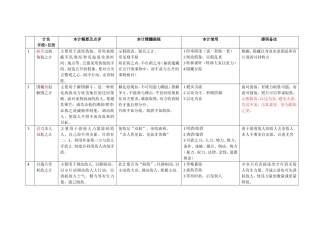 孙子兵法与三十六计的总结(表格)