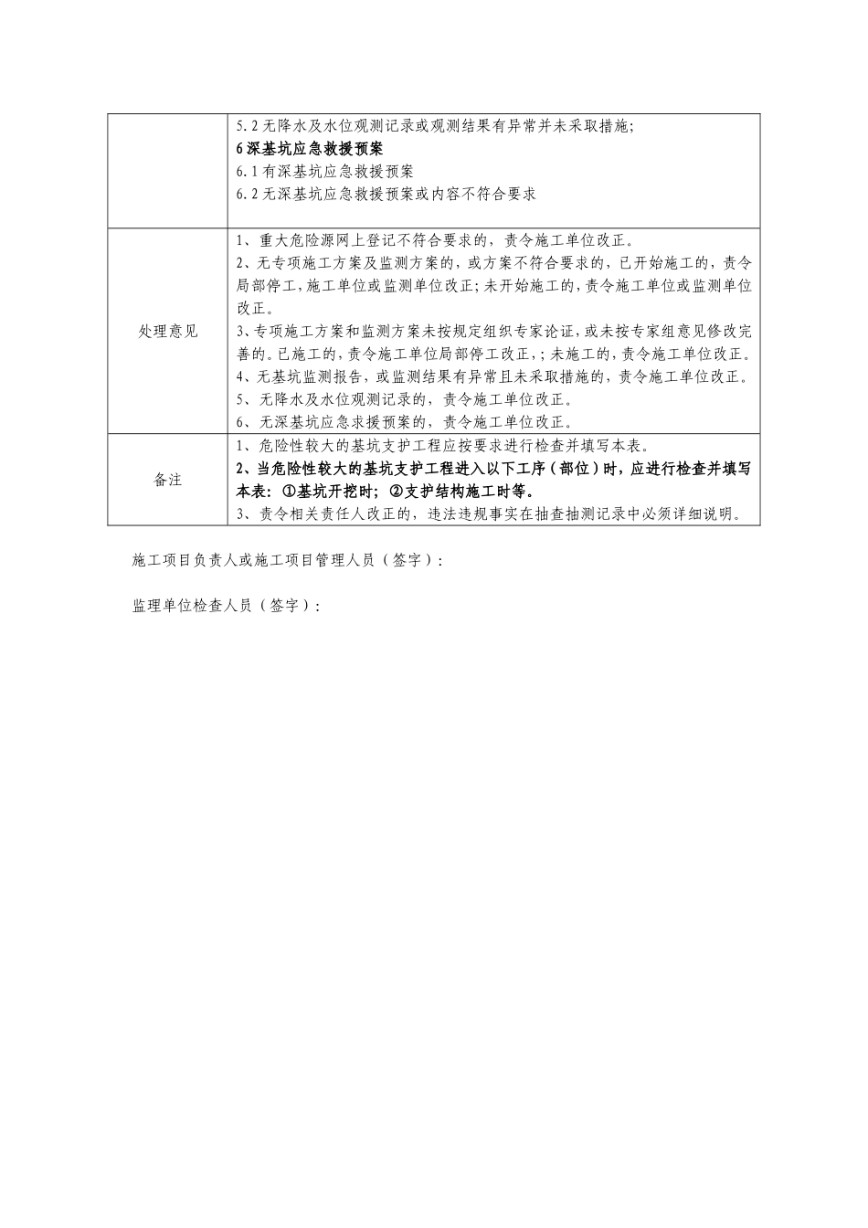 监理平行检验、旁站工作用表全套_第2页