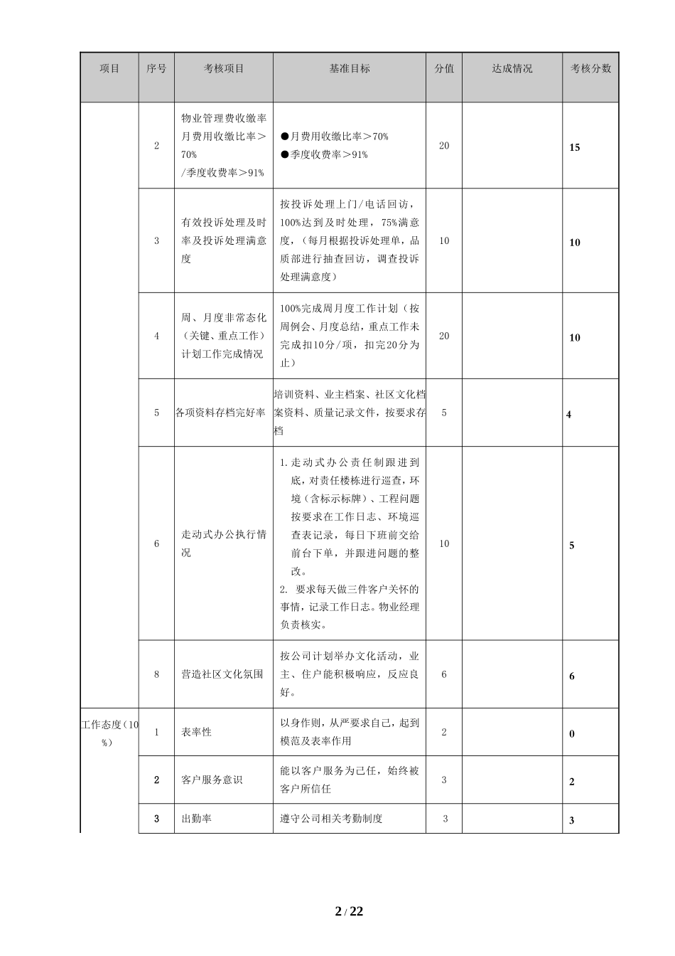 物业管理绩效考核表_第2页