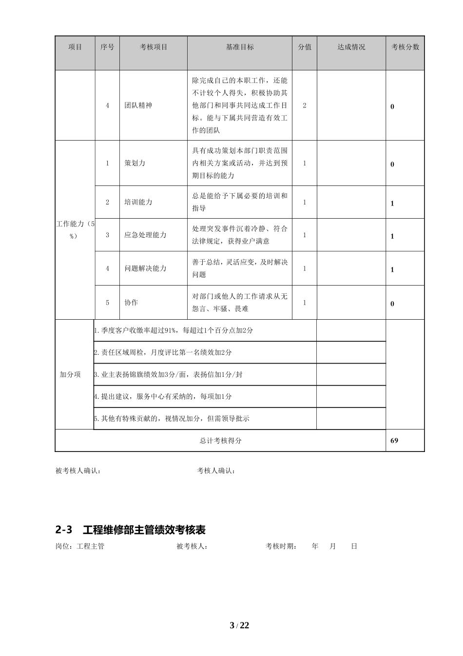 物业管理绩效考核表_第3页
