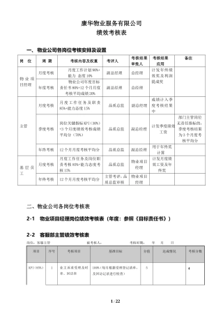 物业管理绩效考核表