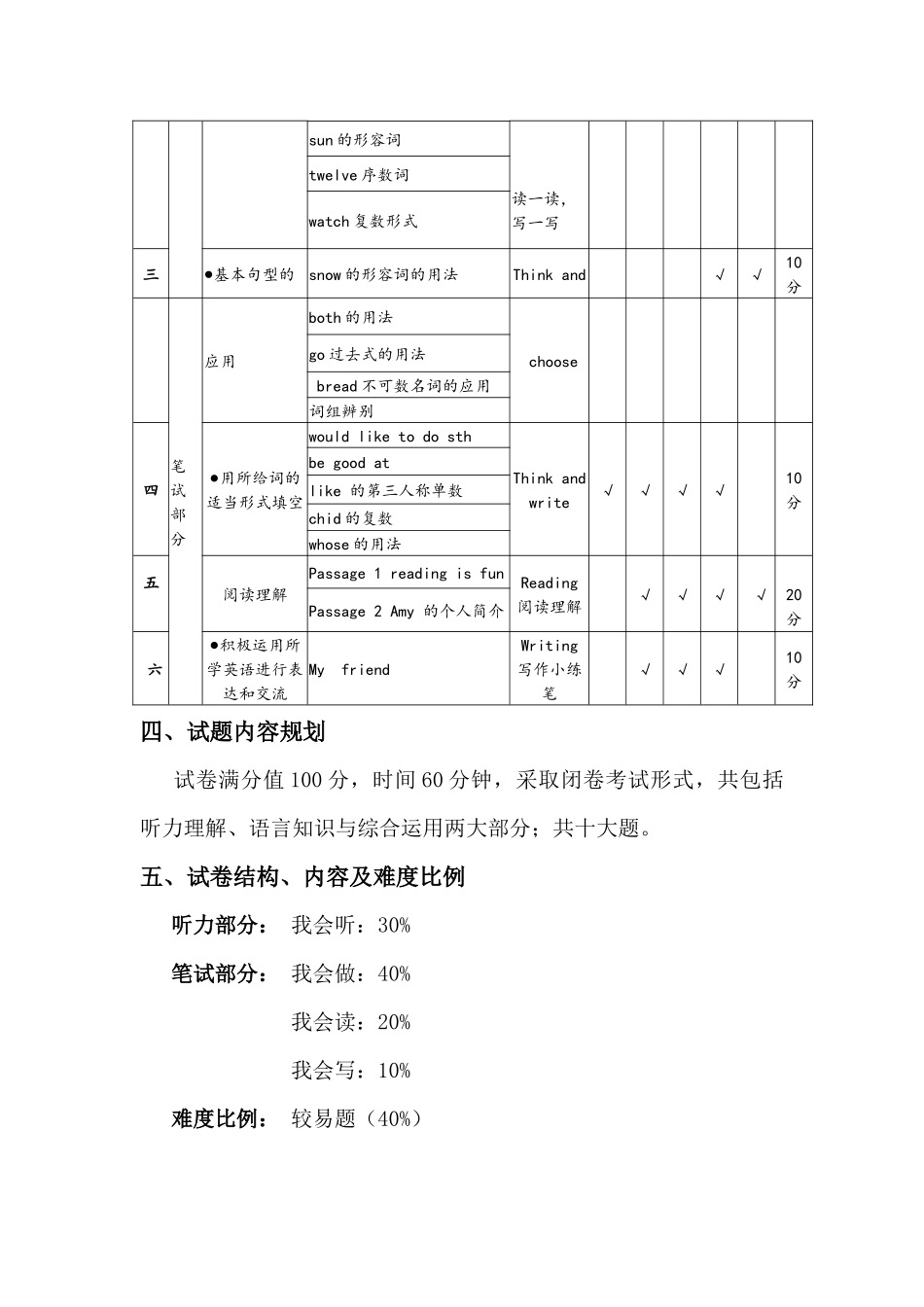 长治市2014-2015小学五年级英语教学质量监测分析报告_第3页