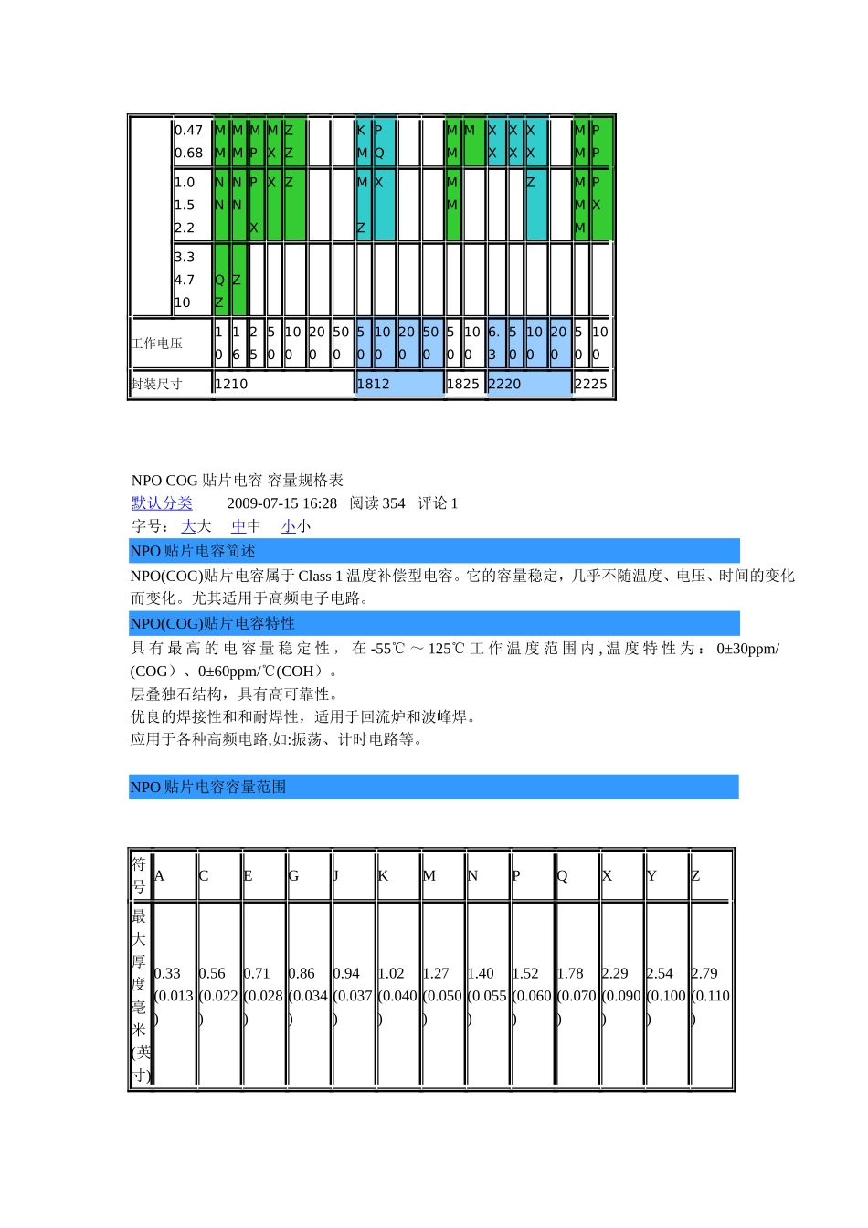 各种贴片电容容值规格参数表_第3页