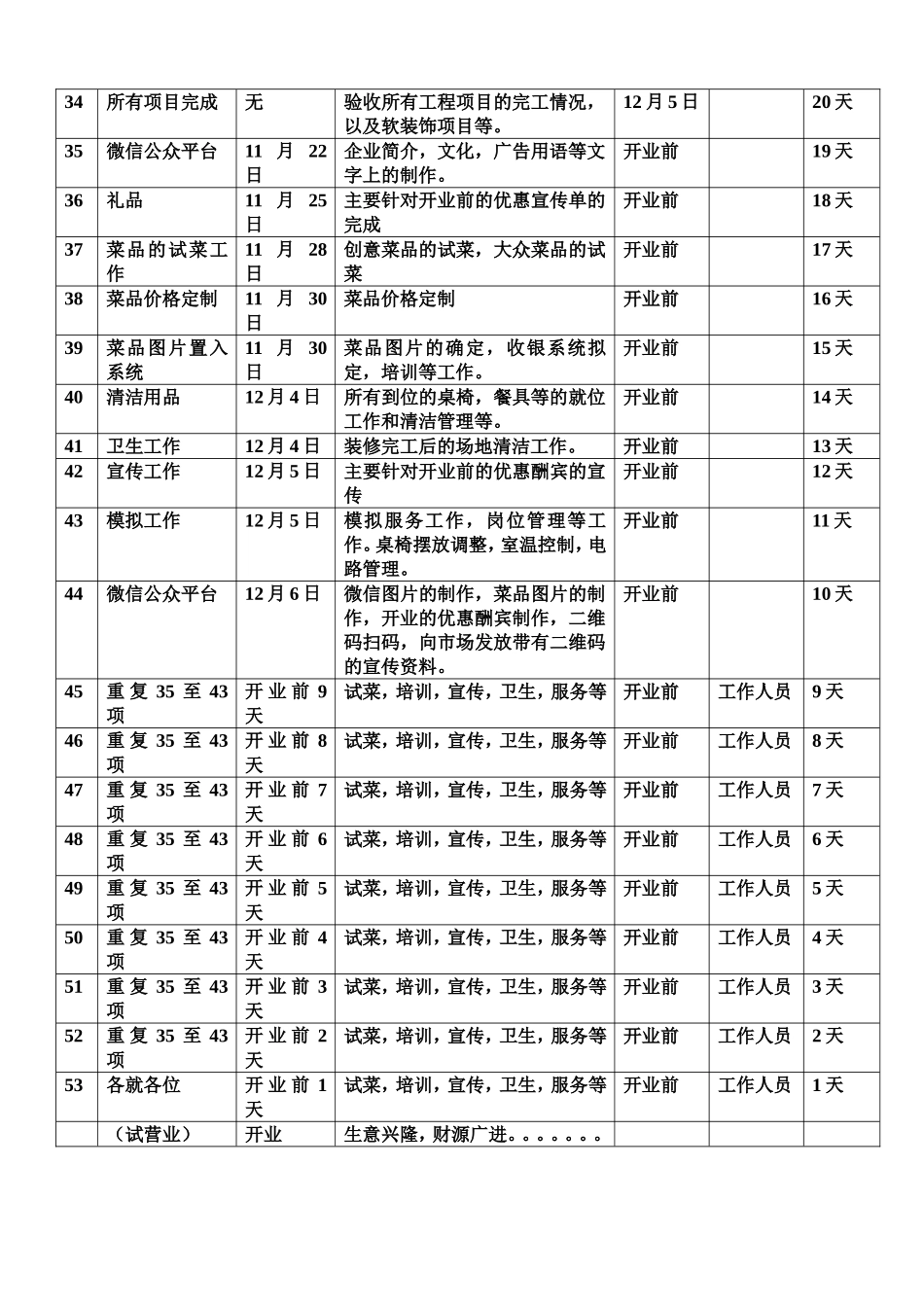 餐饮店开业前的筹备工作表_第3页