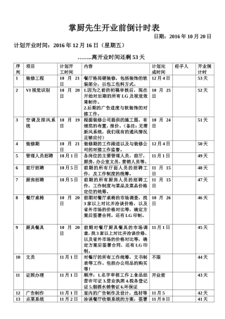 餐饮店开业前的筹备工作表