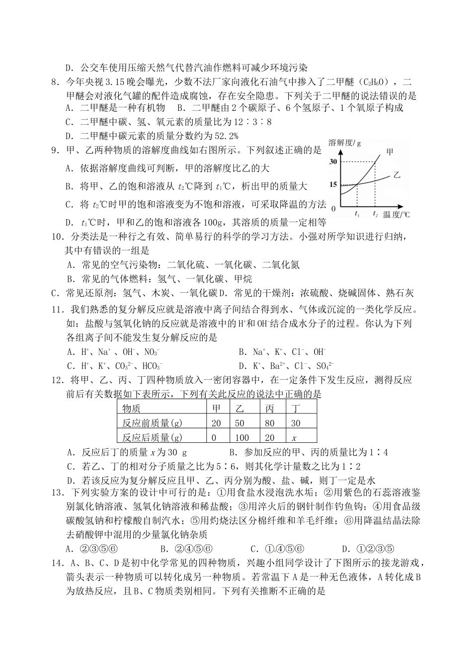 九年级化学5月调研试卷(14) 新人教版试卷_第2页