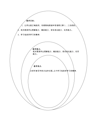 《怀素写字》知识树