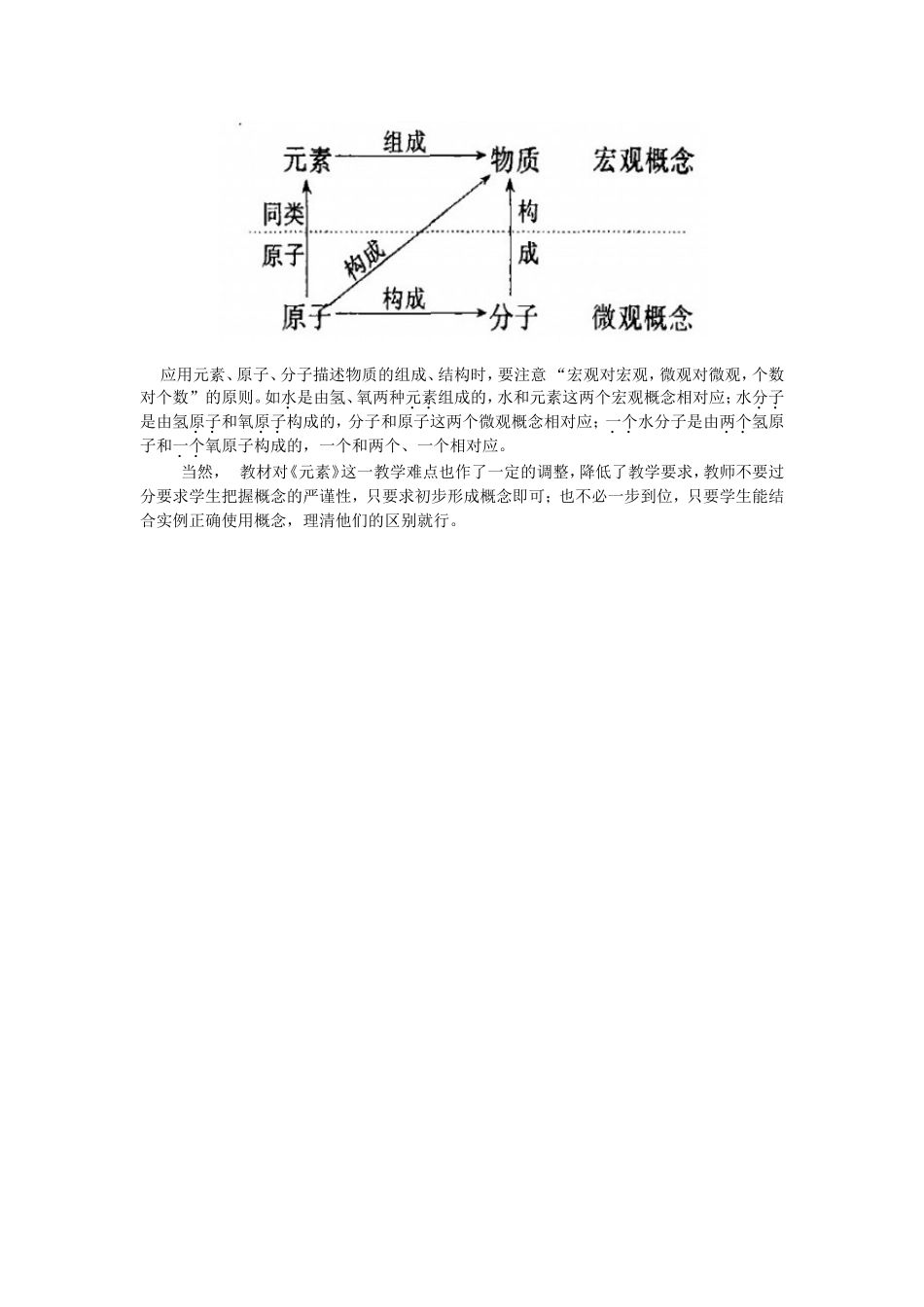 怎样突破《元素》这一教学难点_第2页