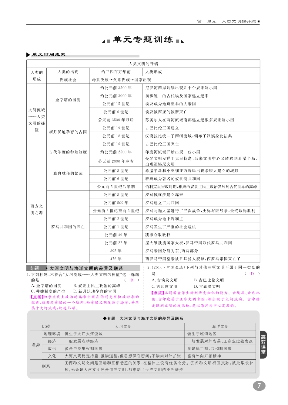 九年级历史上册 10分钟掌控课堂 第一单元 人类文明的开端专题训练(pdf) 新人教版试卷_第1页