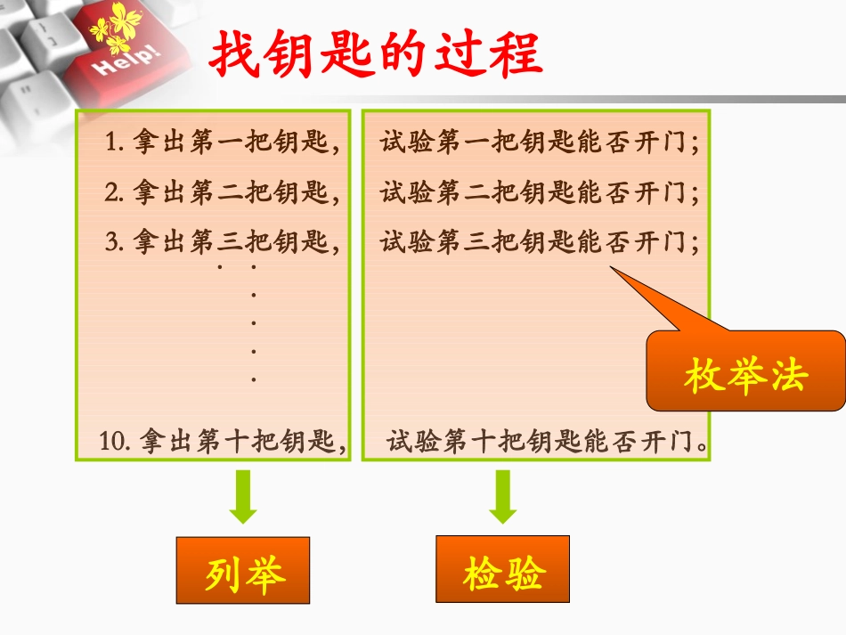 2.1枚举算法_第3页