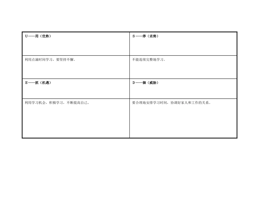 任务表单：孔维业个人自我诊断SWOT分析表_第2页