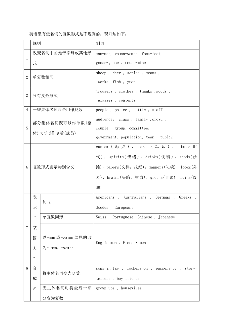 中考英语 第三部分 专题探究复习试卷_第2页